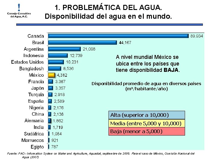 1. PROBLEMÁTICA DEL AGUA. Disponibilidad del agua en el mundo. A nivel mundial México