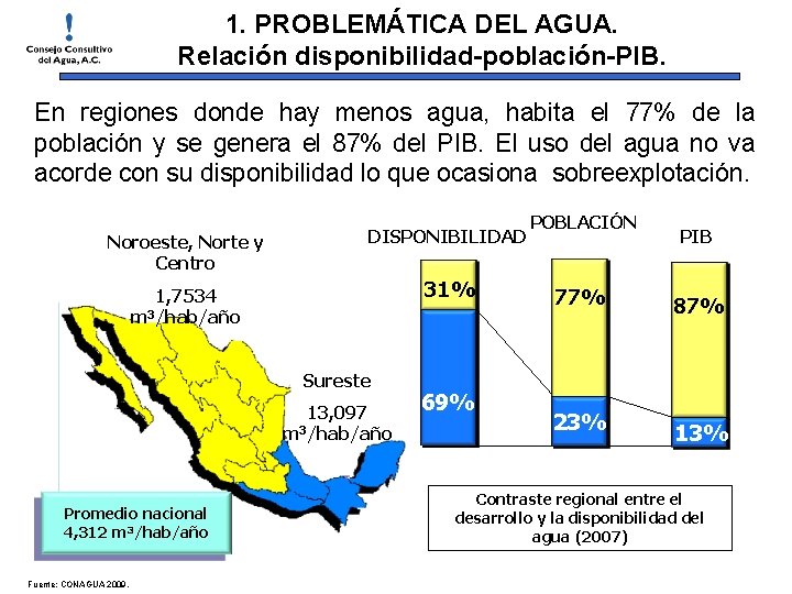 1. PROBLEMÁTICA DEL AGUA. Relación disponibilidad-población-PIB. En regiones donde hay menos agua, habita el