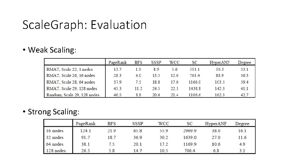 Scale. Graph: Evaluation • Weak Scaling: • Strong Scaling: Scale. Graph: Evaluation • Weak Scaling: • Strong Scaling: