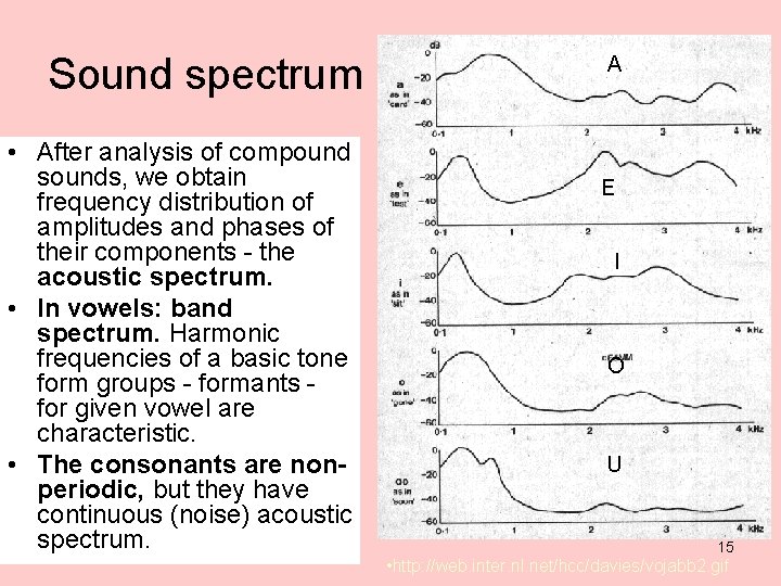 Sound spectrum • After analysis of compound sounds, we obtain frequency distribution of amplitudes