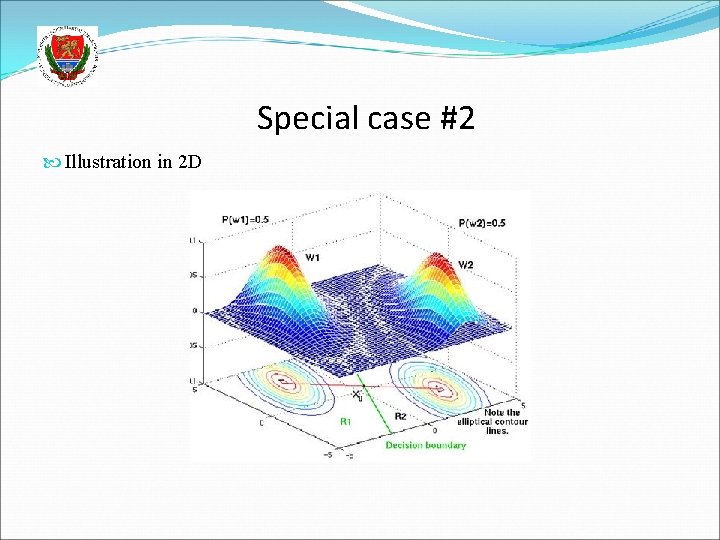 Special case #2 Illustration in 2 D 