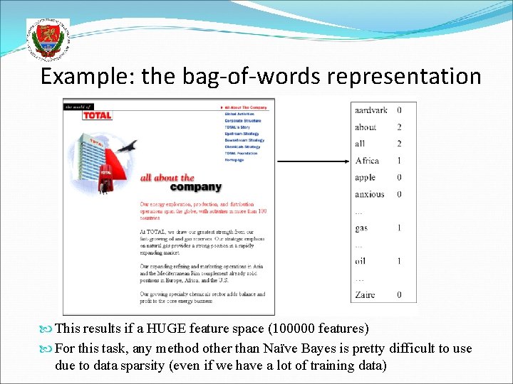Example: the bag-of-words representation This results if a HUGE feature space (100000 features) For