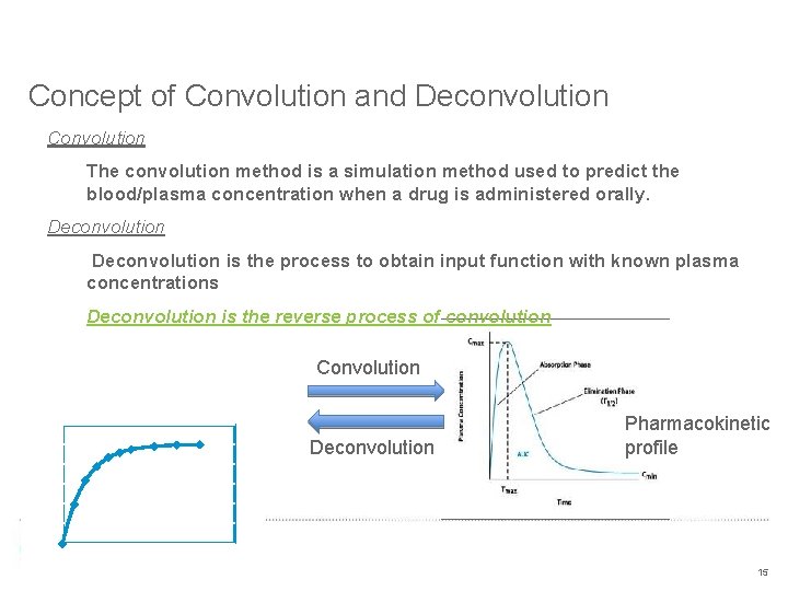 Concept of Convolution and Deconvolution Convolution The convolution method is a simulation method used