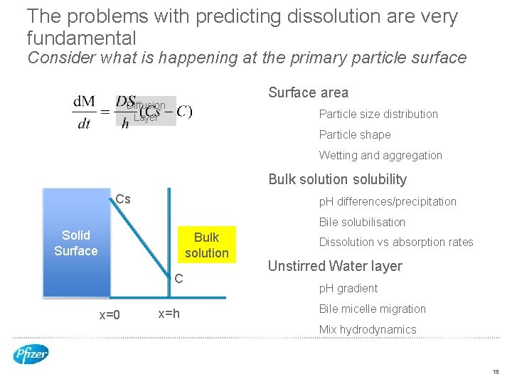The problems with predicting dissolution are very fundamental Consider what is happening at the