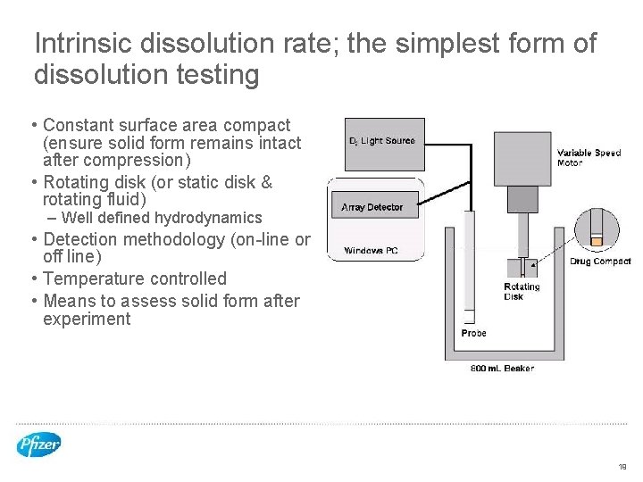 Intrinsic dissolution rate; the simplest form of dissolution testing • Constant surface area compact