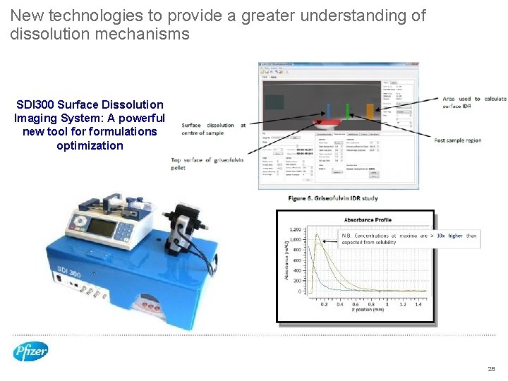 New technologies to provide a greater understanding of dissolution mechanisms SDI 300 Surface Dissolution