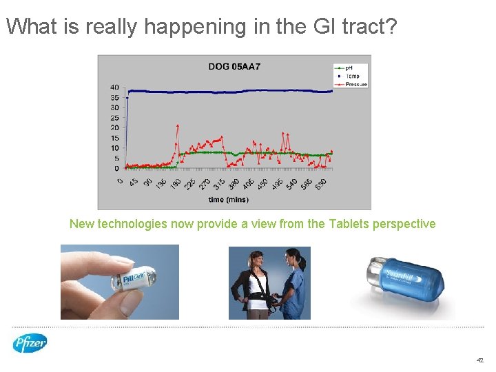 What is really happening in the GI tract? New technologies now provide a view