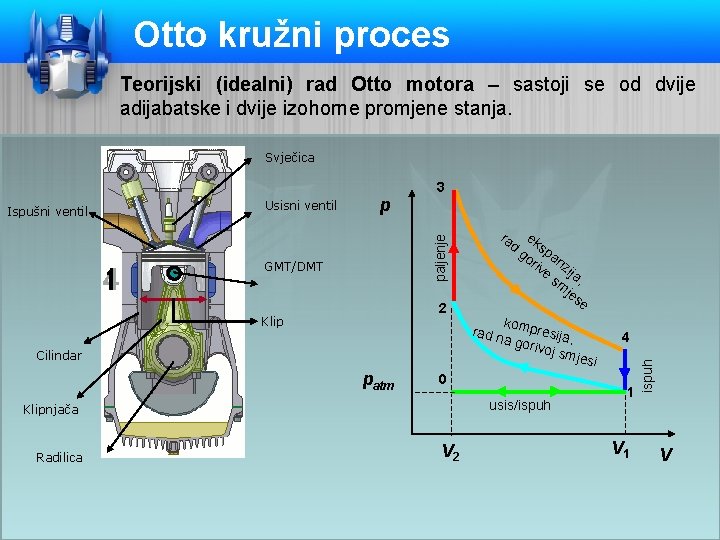Otto kružni proces Teorijski (idealni) rad Otto motora – sastoji se od dvije adijabatske