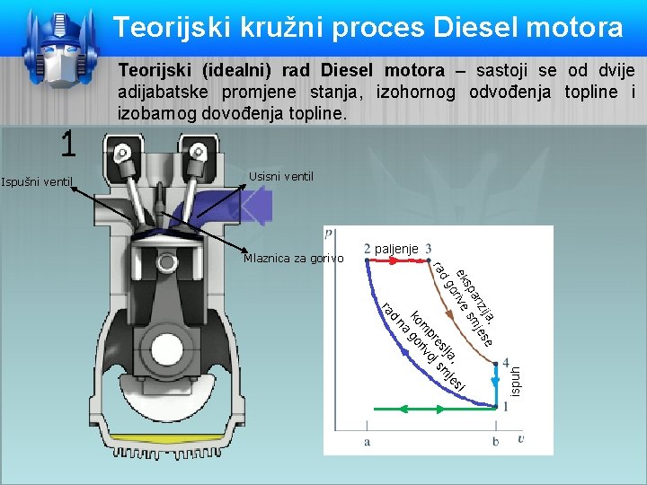 Teorijski kružni proces Diesel motora Teorijski (idealni) rad Diesel motora – sastoji se od