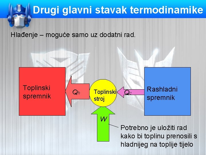 Drugi glavni stavak termodinamike Hlađenje – moguće samo uz dodatni rad. Toplinski spremnik Qh