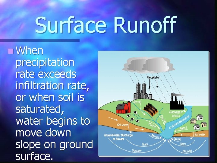 Surface Runoff n When precipitation rate exceeds infiltration rate, or when soil is saturated,