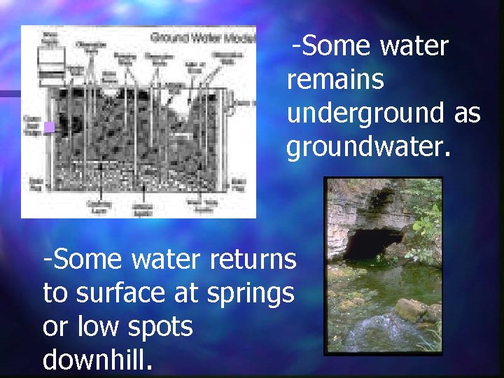 n -Some water remains underground as groundwater. -Some water returns to surface at springs