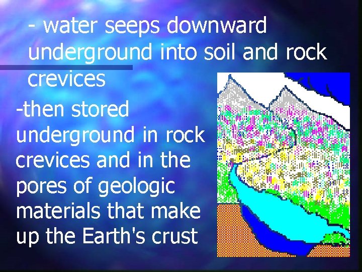 - water seeps downward underground into soil and rock crevices -then stored underground in