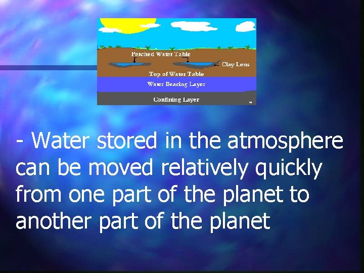- Water stored in the atmosphere can be moved relatively quickly from one part