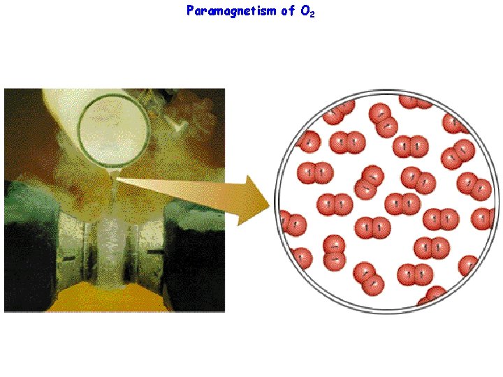 Paramagnetism of O 2 