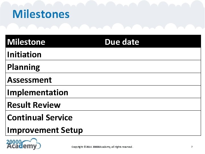 Milestones Milestone Initiation Planning Assessment Implementation Result Review Continual Service Improvement Setup Due date