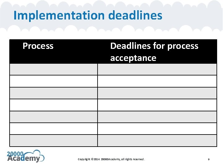 Implementation deadlines Process Deadlines for process acceptance Copyright © 2014 20000 Academy, all rights