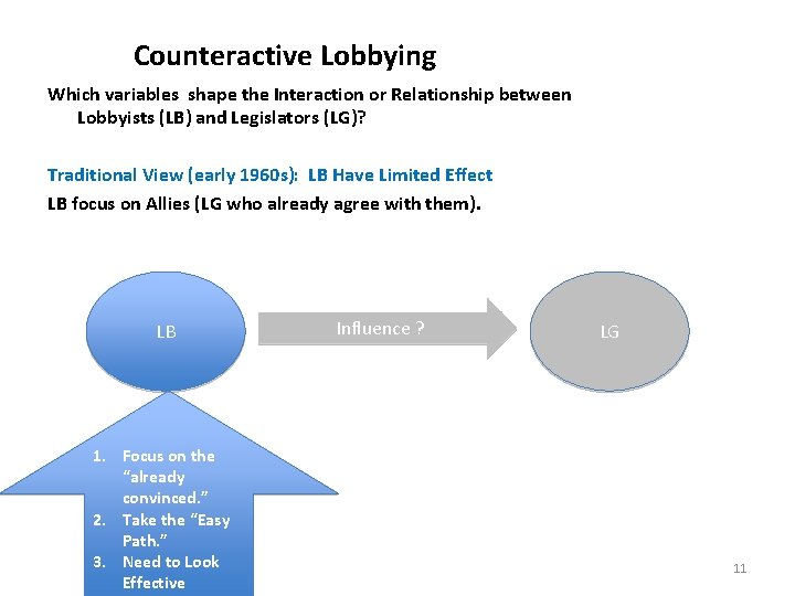 Counteractive Lobbying Which variables shape the Interaction or Relationship between Lobbyists (LB) and Legislators