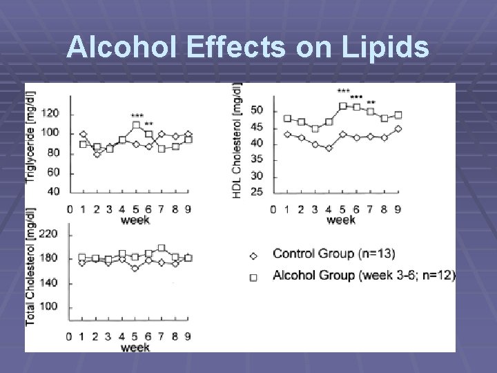 Alcohol Effects on Lipids 