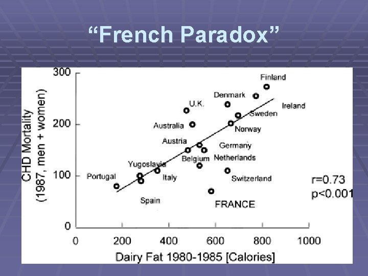 “French Paradox” 