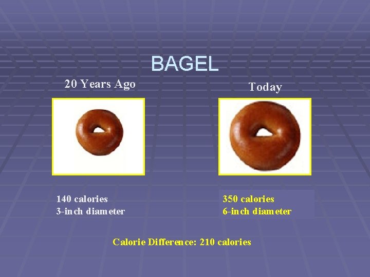 BAGEL 20 Years Ago 140 calories 3 -inch diameter Today 350 calories 6 -inch