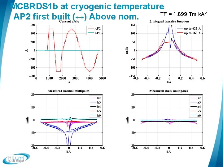 MCBRDS 1 b at cryogenic temperature TF = 1. 699 Tm k. A-1 AP