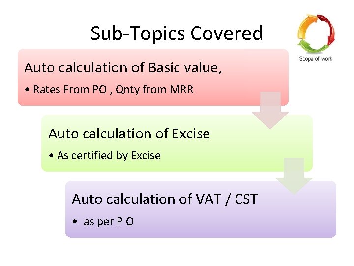 Sub-Topics Covered Auto calculation of Basic value, • Rates From PO , Qnty from
