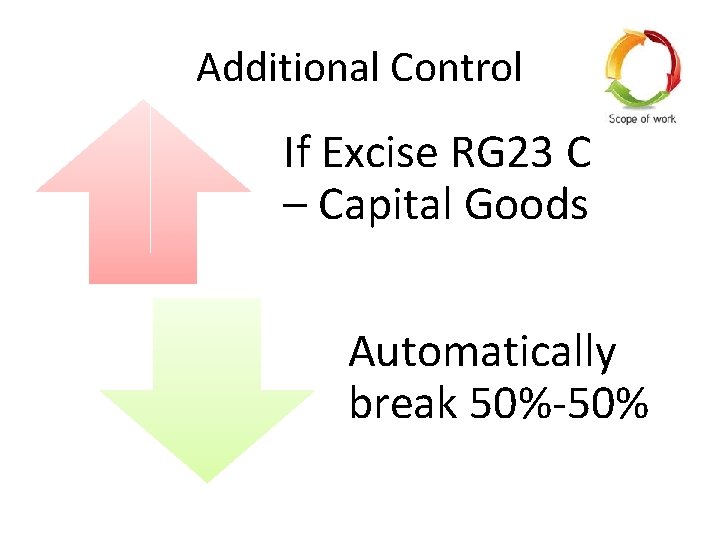 Additional Control If Excise RG 23 C – Capital Goods Automatically break 50%-50% 