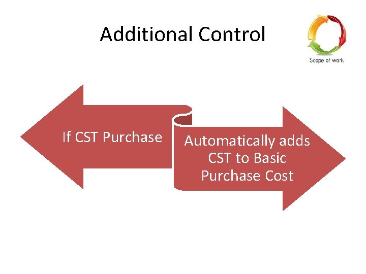 Additional Control If CST Purchase Automatically adds CST to Basic Purchase Cost 