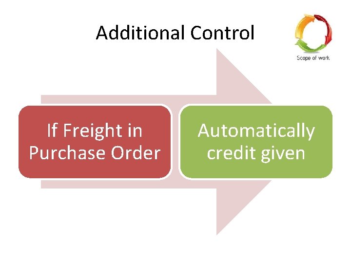 Additional Control If Freight in Purchase Order Automatically credit given 