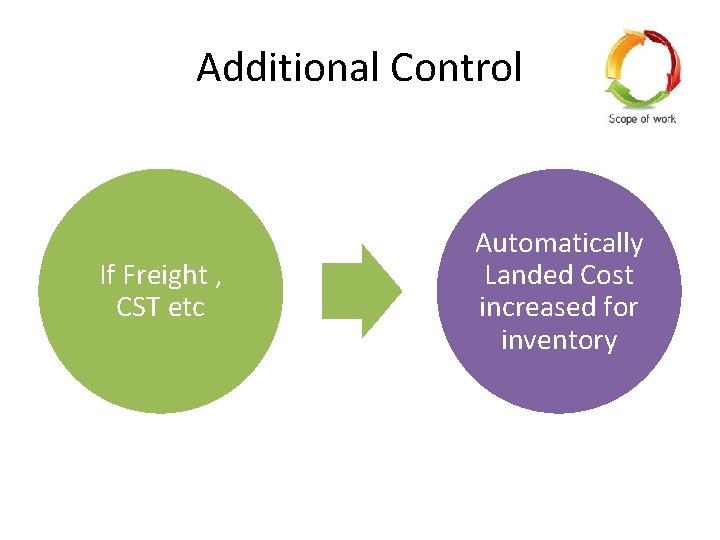 Additional Control If Freight , CST etc Automatically Landed Cost increased for inventory 