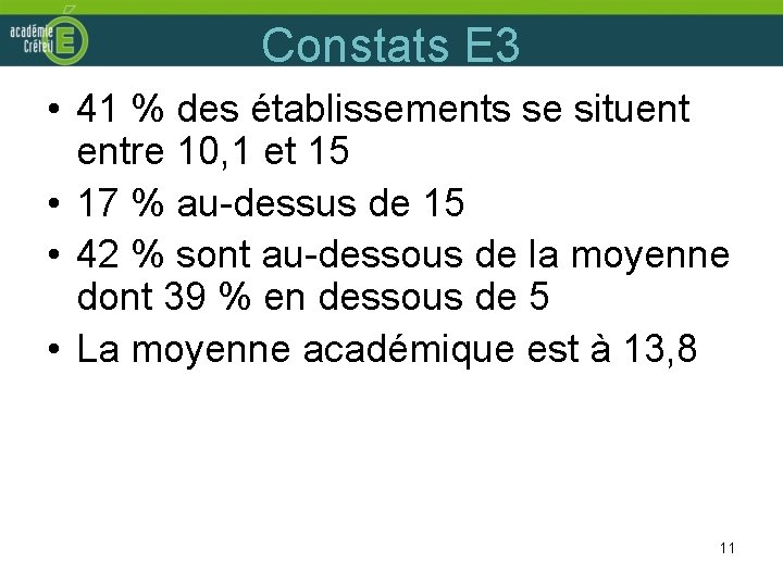 Constats E 3 • 41 % des établissements se situent entre 10, 1 et