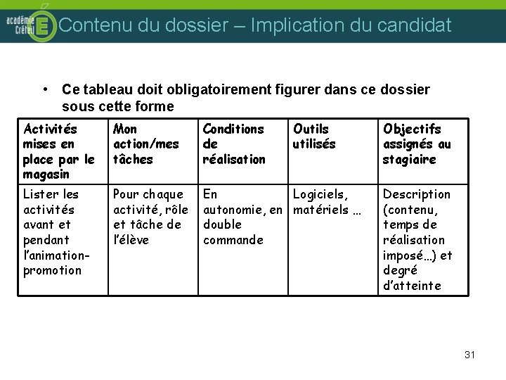 Contenu du dossier – Implication du candidat • Ce tableau doit obligatoirement figurer dans