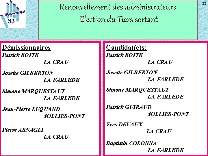 Renouvellement des administrateurs Election du Tiers sortant 83 Démissionnaires Candidat(e)s: Patrick BOITE LA CRAU