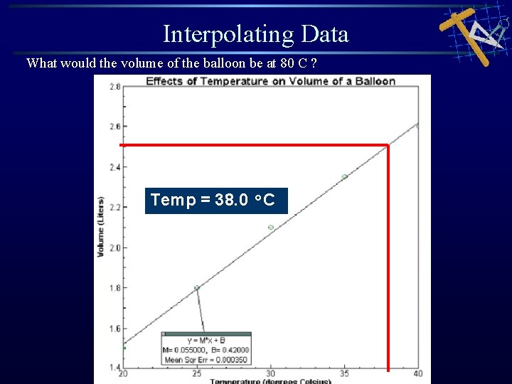 Interpolating Data What would the volume of the balloon be at 80 C ?