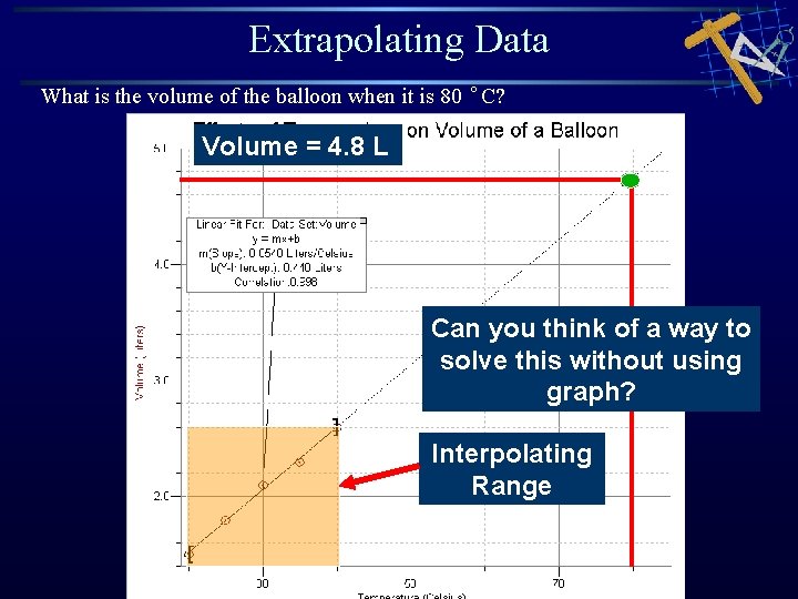 Extrapolating Data What is the volume of the balloon when it is 80 °C?