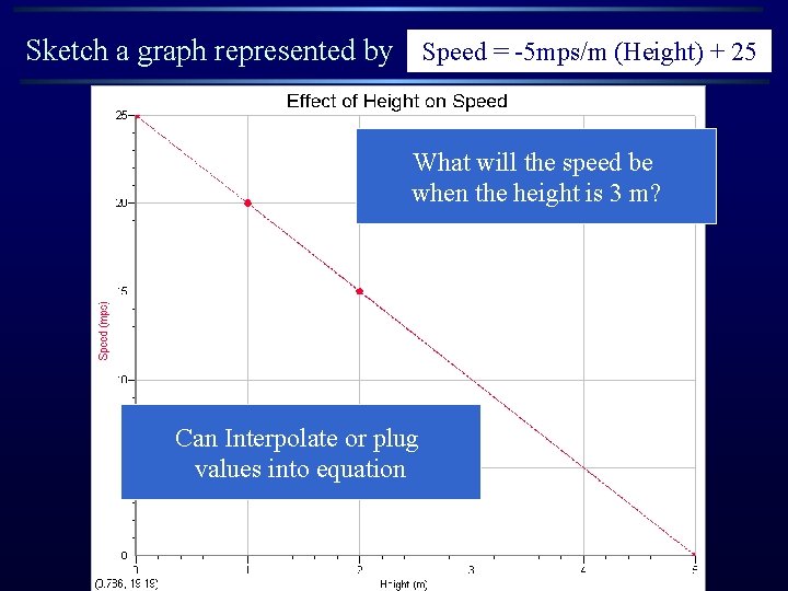 Sketch a graph represented by Speed = -5 mps/m (Height) + 25 What will