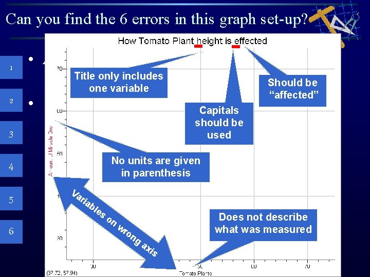 Can you find the 6 errors in this graph set-up? 1 2 • Axis
