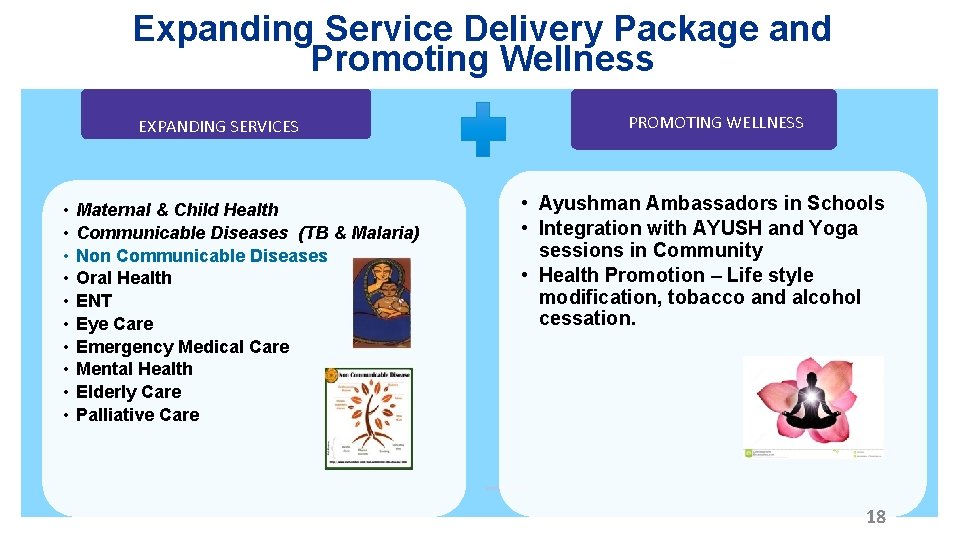 Expanding Service Delivery Package and Promoting Wellness EXPANDING SERVICES • • • Maternal &