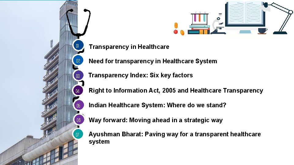 01 Transparency in Healthcare 02 Need for transparency in Healthcare System 03 Transparency Index: