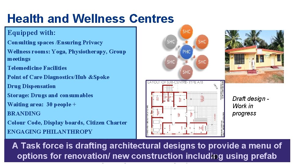 Health and Wellness Centres Equipped with: Consulting spaces /Ensuring Privacy Wellness rooms: Yoga, Physiotherapy,
