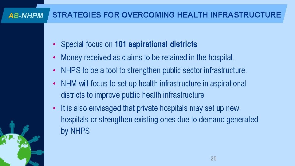 AB-NHPM STRATEGIES FOR OVERCOMING HEALTH INFRASTRUCTURE • Special focus on 101 aspirational districts •