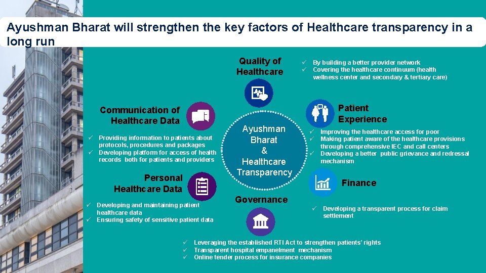 Ayushman Bharat will strengthen the key factors of Healthcare transparency in a long run