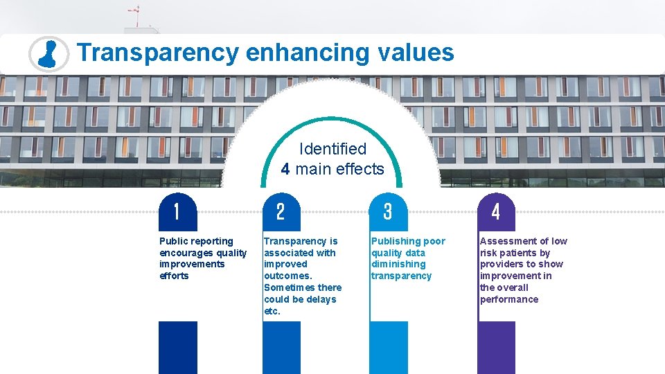 Transparency enhancing values Identified 4 main effects 1 Public reporting encourages quality improvements efforts