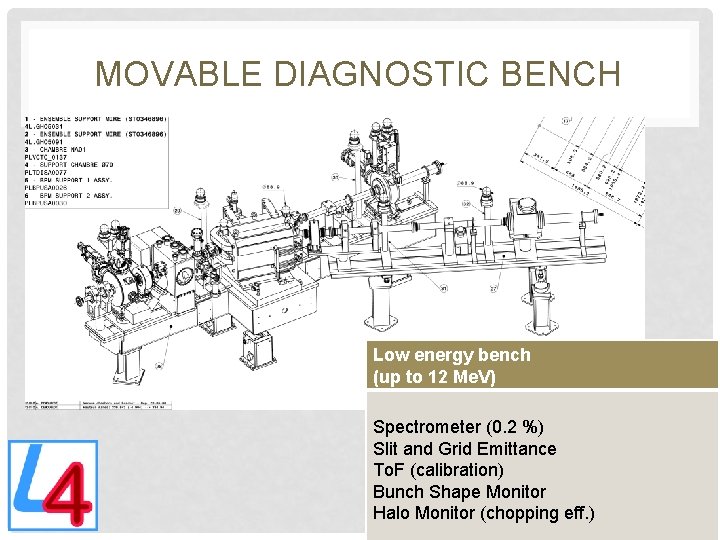 MOVABLE DIAGNOSTIC BENCH Low energy bench (up to 12 Me. V) Spectrometer (0. 2
