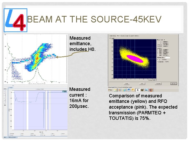 BEAM AT THE SOURCE-45 KEV Measured emittance, includes H 0. Measured current : 16