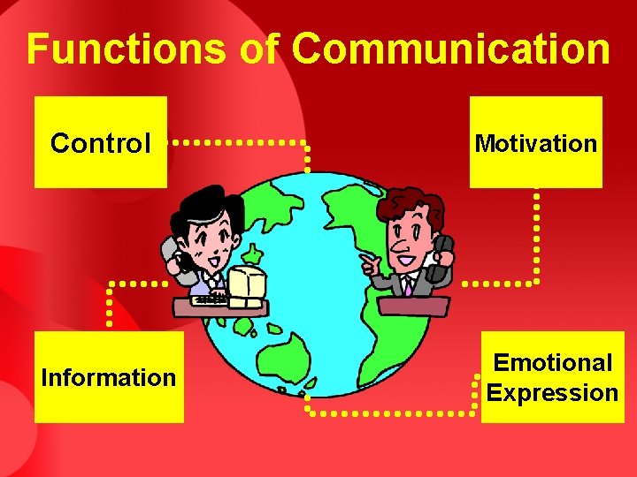 Functions of Communication Control Information Motivation Emotional Expression 