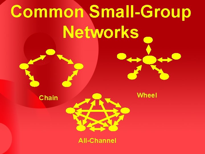 Common Small-Group Networks Wheel Chain All-Channel 