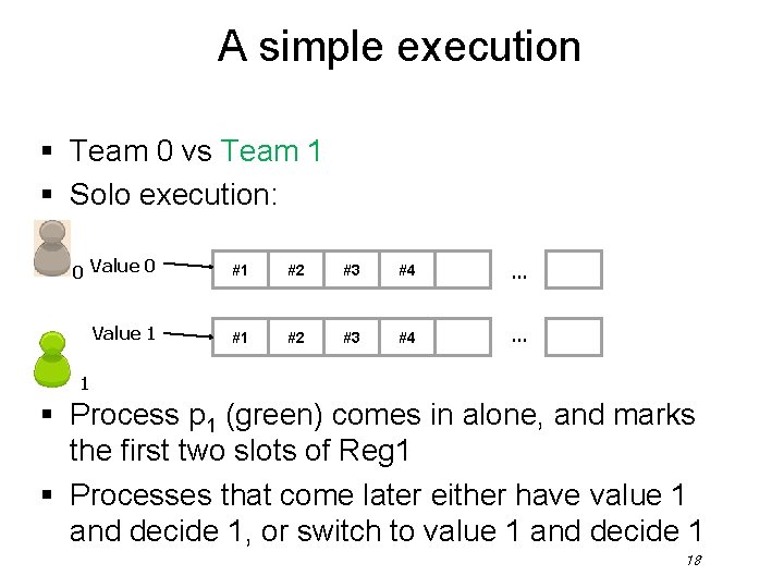 A simple execution § Team 0 vs Team 1 § Solo execution: 0 Value