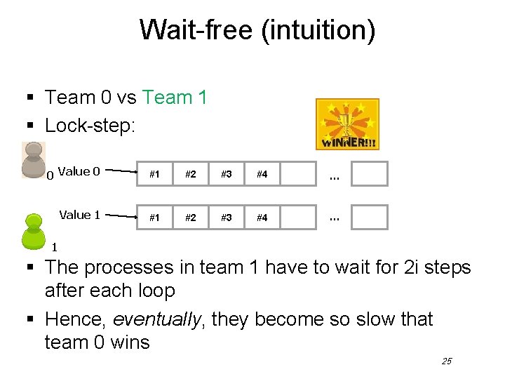 Wait-free (intuition) § Team 0 vs Team 1 § Lock-step: 0 Value 0 #1